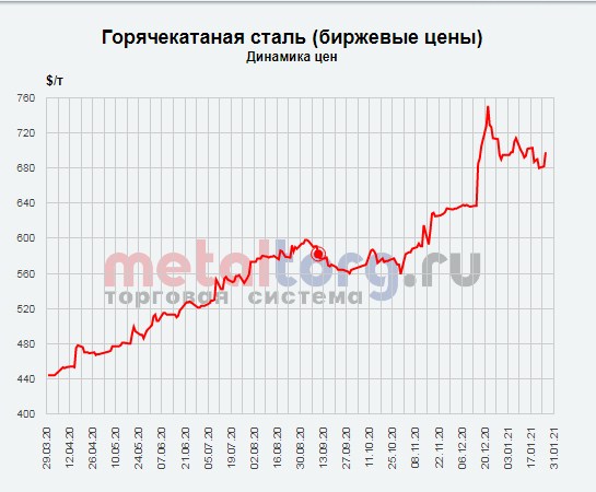 Стоимость Алюминия На Бирже За Тонну