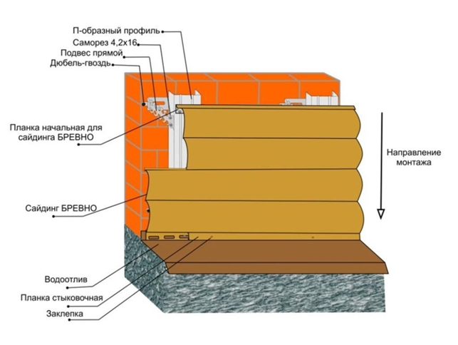 Монтаж металлического сайдинга - схема, технология, пошаговая инструкция - компания Гранд Лайн